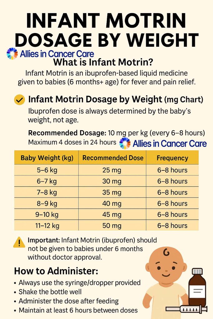 Infant Motrin Dosage by Weight